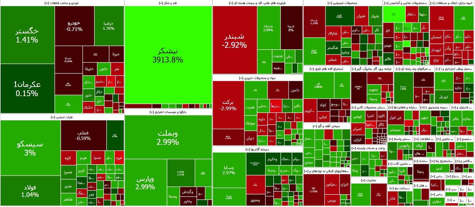 رشد آرام شاخص بورس