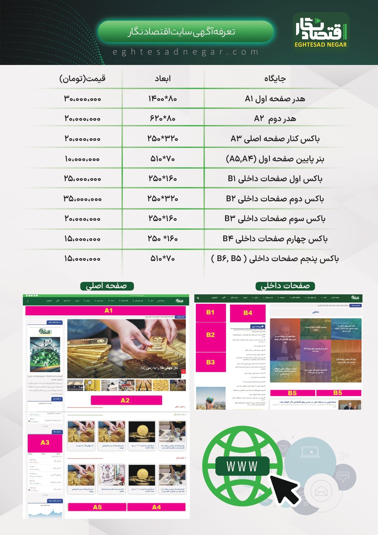 تعرفه تبلیغات اقتصادنگار
