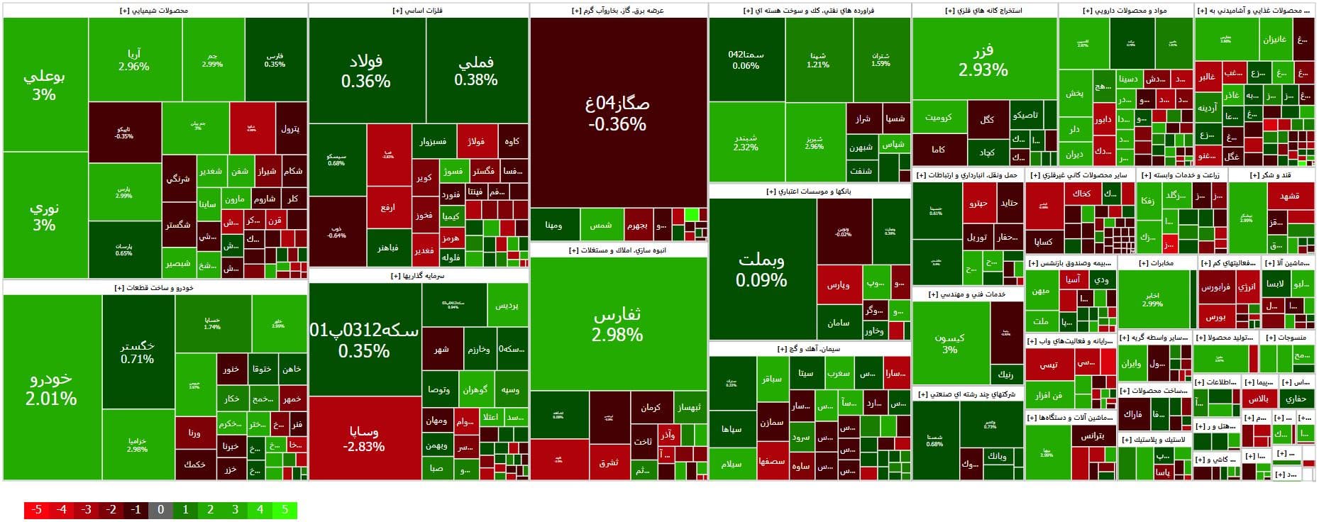 سیگنال دولتی ها به بورس/ شاخص گام برداشت