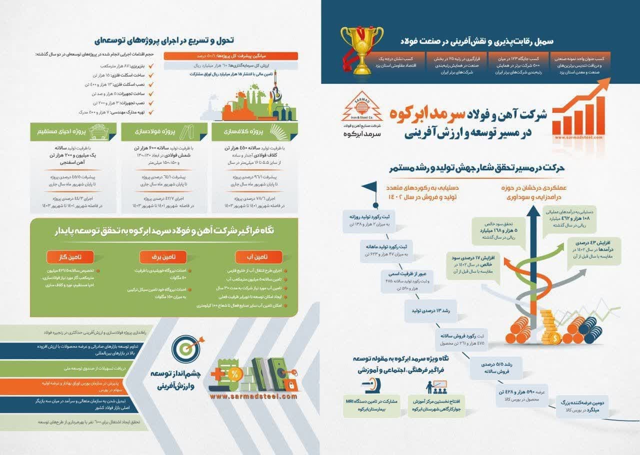 تمثیلی از جهش تولید و توسعه پایدار
