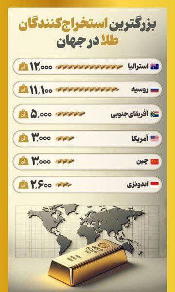 نقش طلا در بحران‌های جهانی/بزرگترین استخراج کنندگان طلا +آمار 