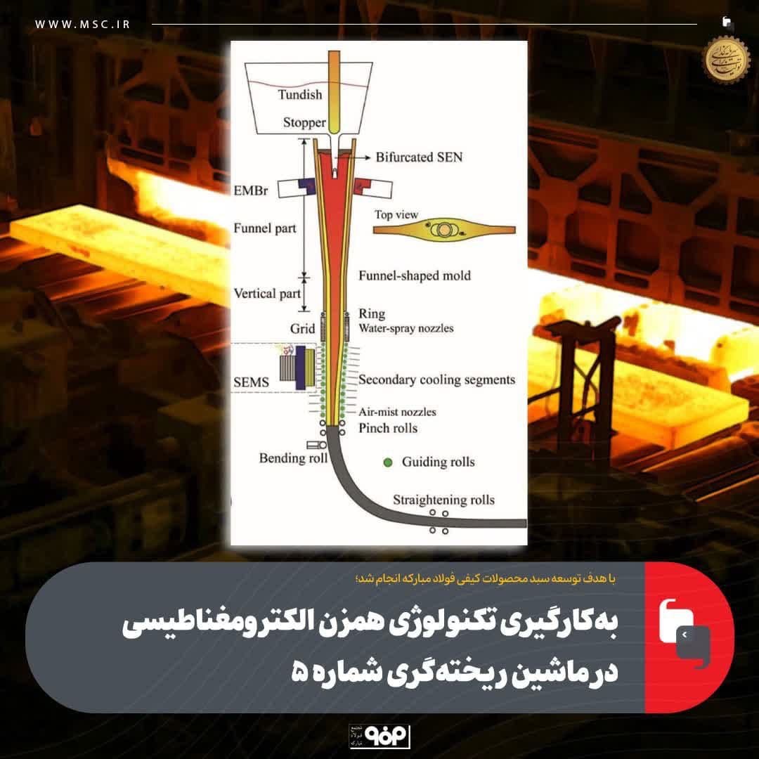 به‌كارگیری تكنولوژی همزن الكترومغناطیسی در ماشین ریخته‌گری شماره 5