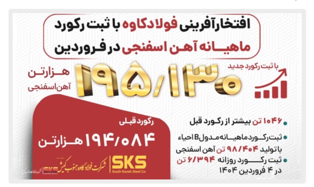 فولاد کاوه، فروردین را با ثبت رکورد آهن اسفنجی بدرقه کرد