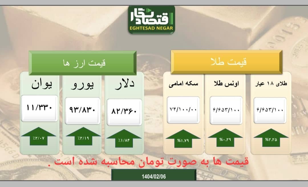 ادامه روند رو به رشد طلا و ارز در کشور
