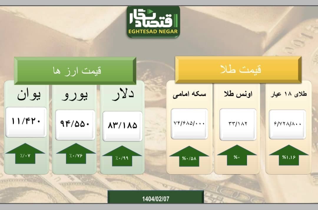 آرامش خاص بازار طلا و ارز در سایه مناسبات بین المللی