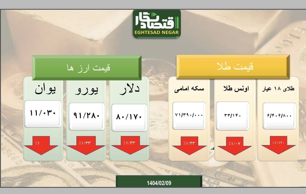 سرازیری طلا و ارز در بازار
