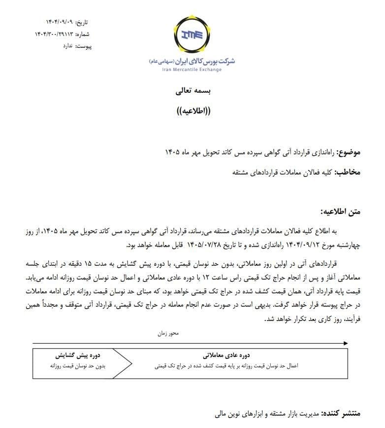 مس کاتد را برای تحویل مهر سال آینده معامله کنید