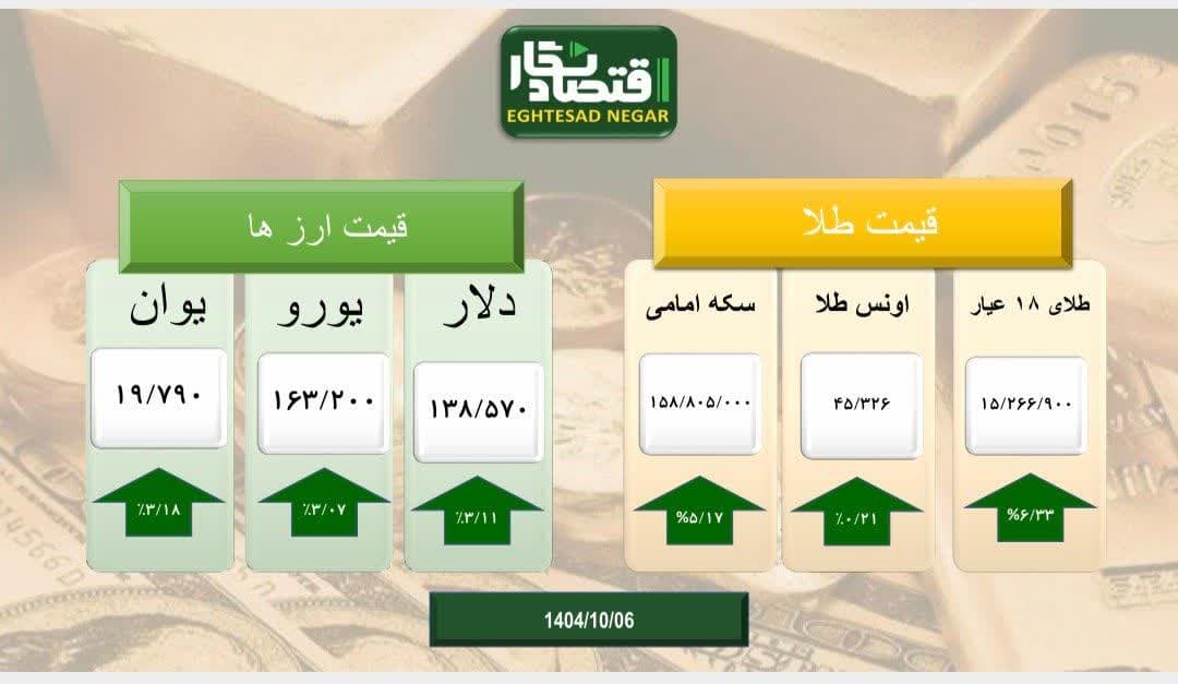 بازار طلا و سکه و ارز سراسر سبز پوش