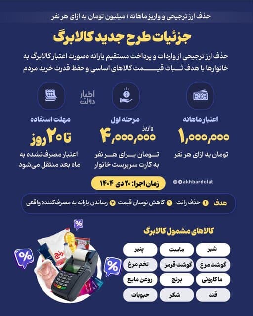 یارانه‌های نقدی، طرح یسنا و رفع سوءتغذیه همچنان پرداخت می‌شود