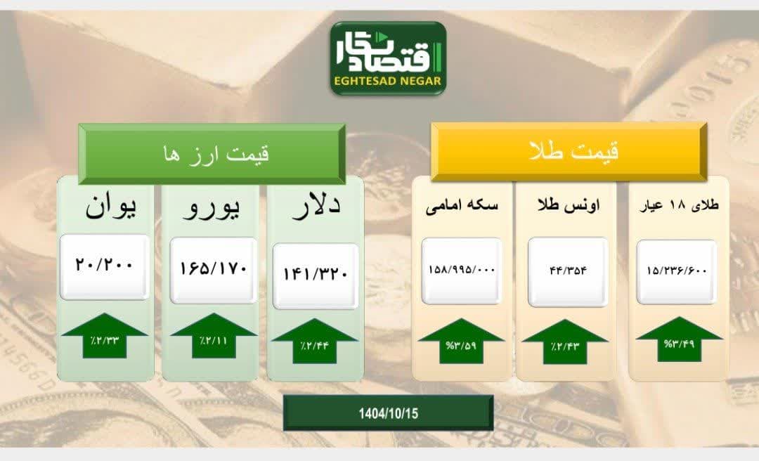 بازار طلا و سکه و ارز سراسر سبز پوش