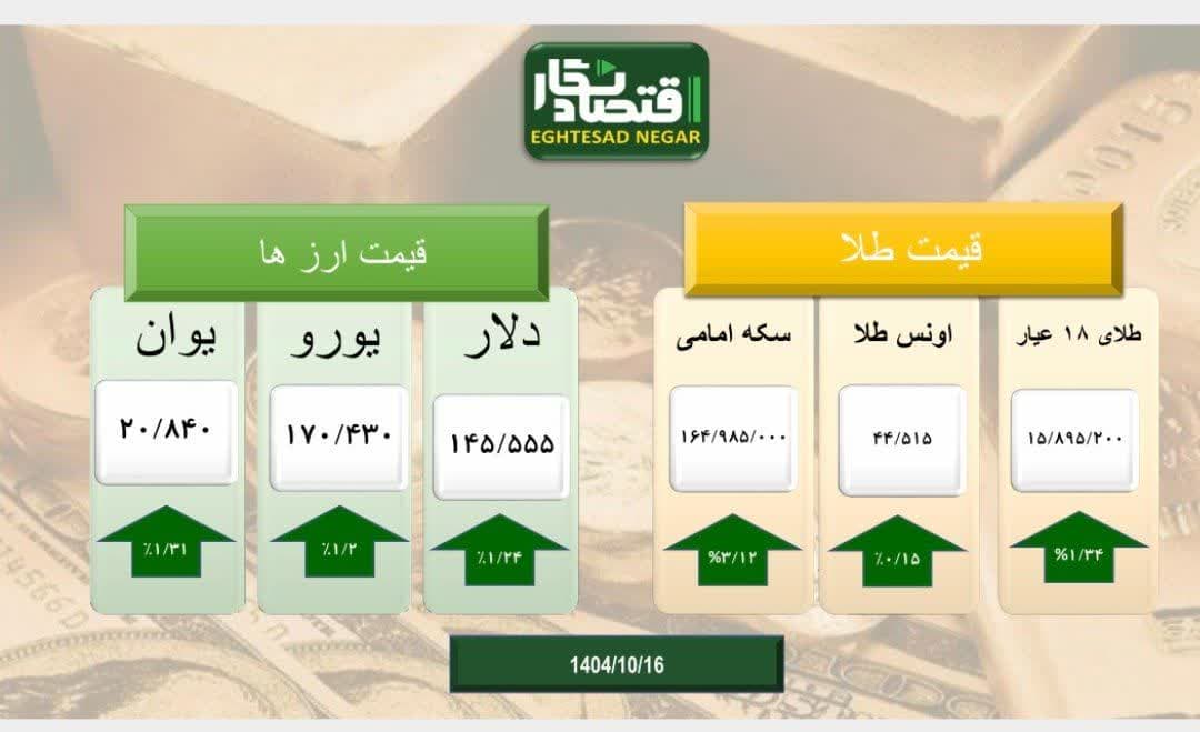بازار طلا و سکه و ارز سراسر سبز پوش