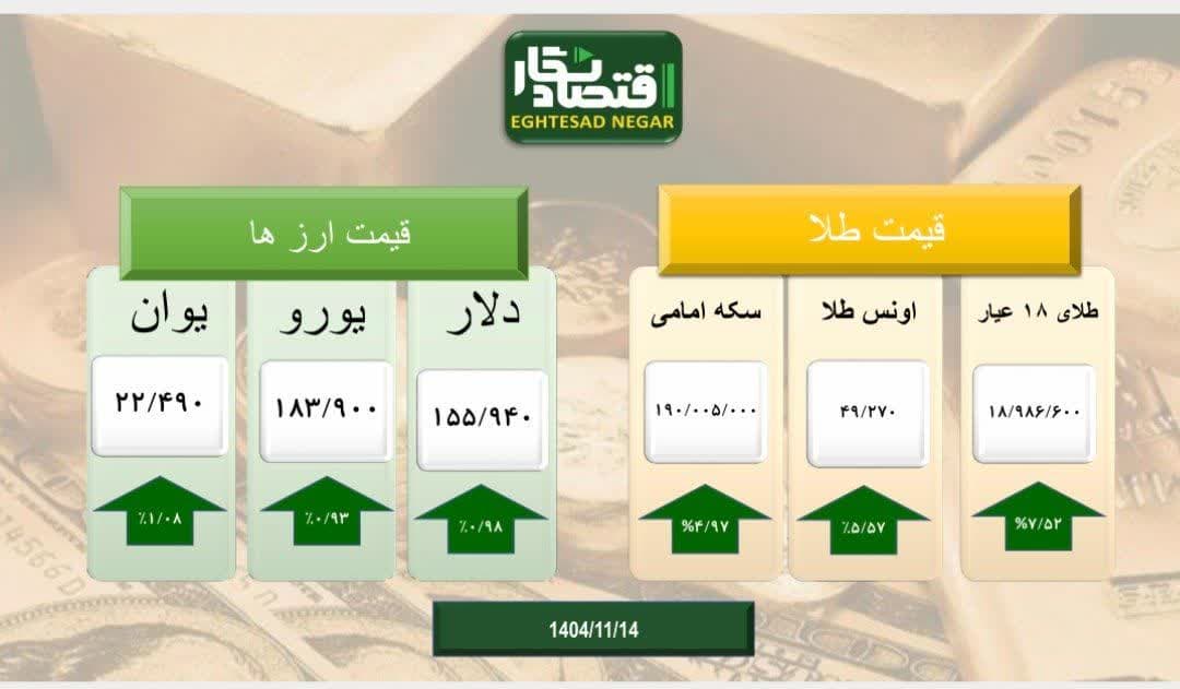 بازار طلا و سکه و ارز سراسر سبز پوش