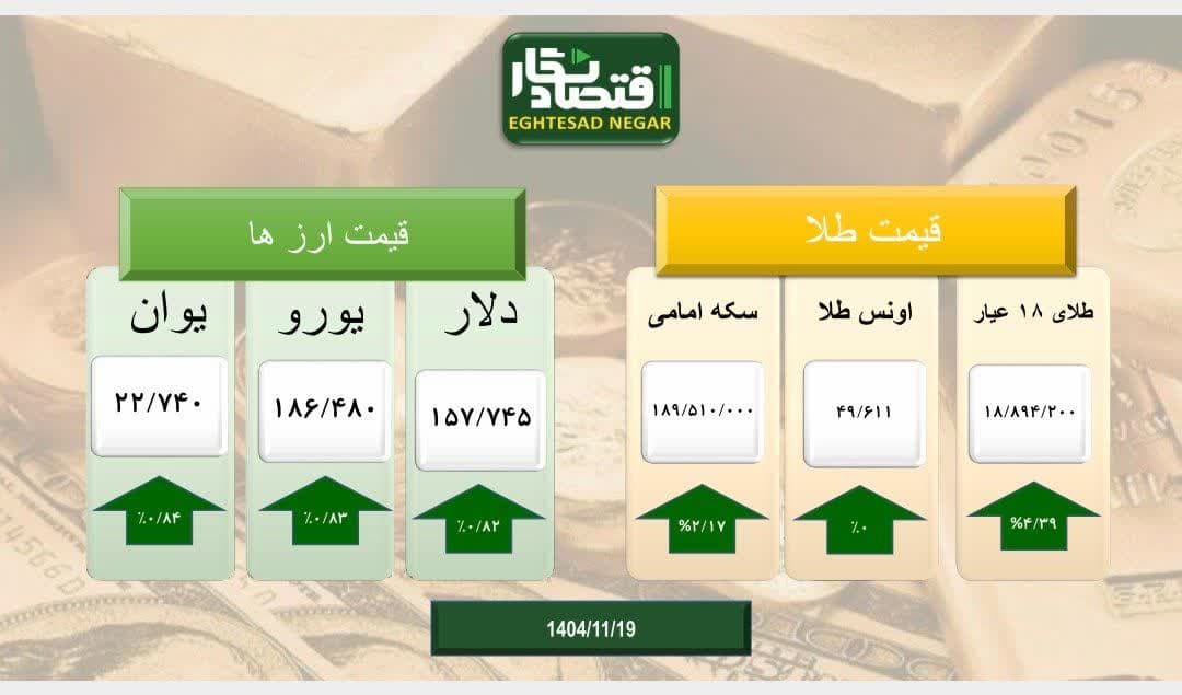 بازار طلا و سکه و ارز سراسر سبز پوش