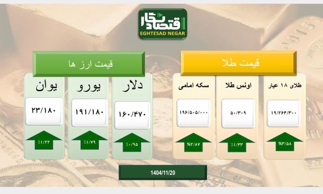 بازار طلا و سکه و ارز سراسر سبز پوش
