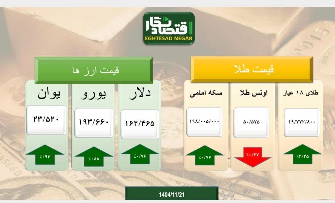 بازار طلا و ارز در تلاطم ناشی از مذاکرات