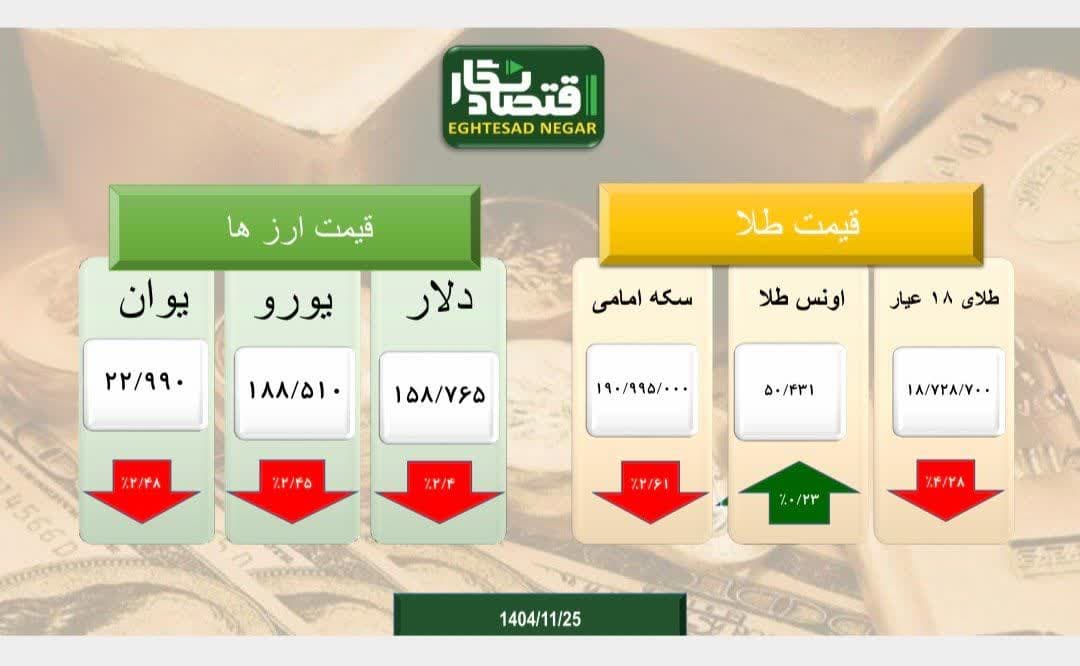 بازار طلا و ارز در تلاطم ناشی از مذاکرات