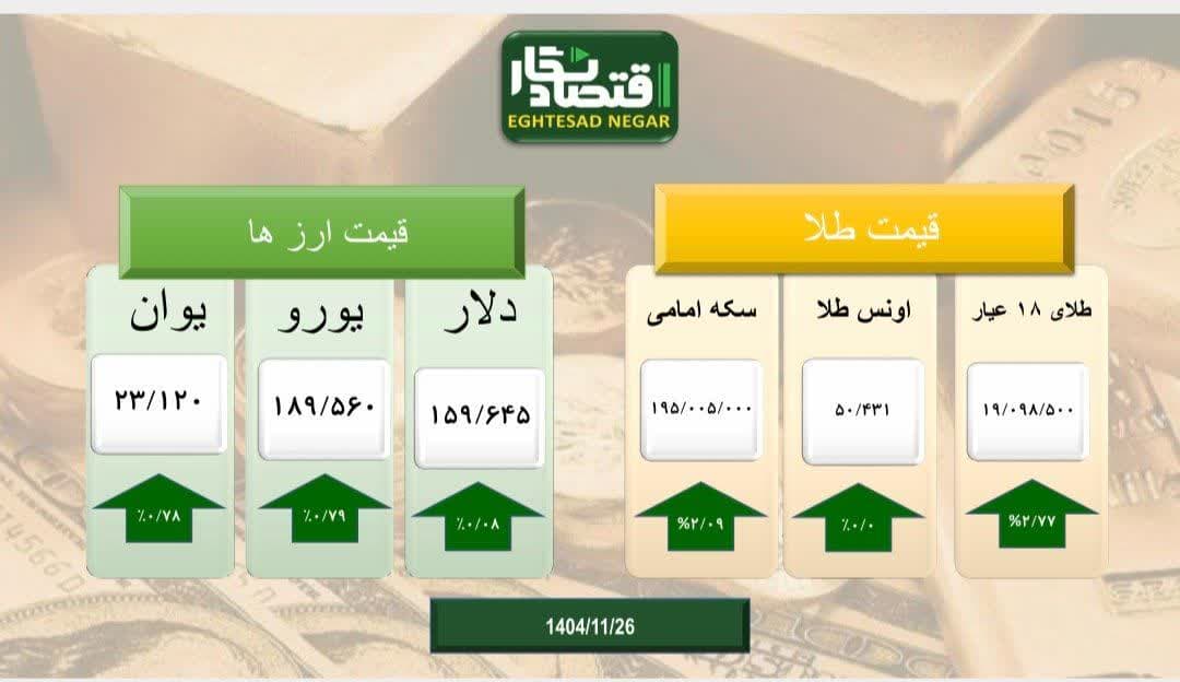 بازار طلا و سکه و ارز سراسر سبز پوش
