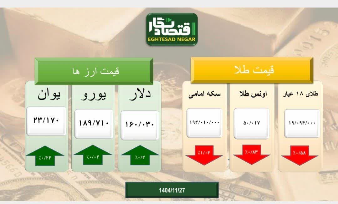 تلاطم  بازار طلا و سکه و ارز در سومین روز هفته