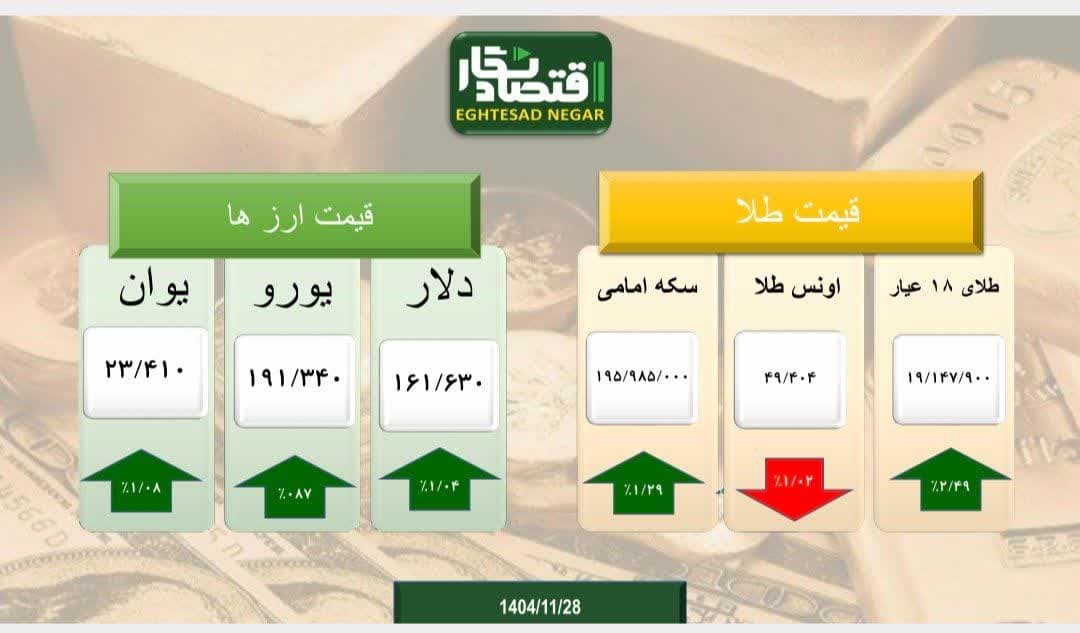 بازار طلا و ارز در تلاطم ناشی از مذاکرات