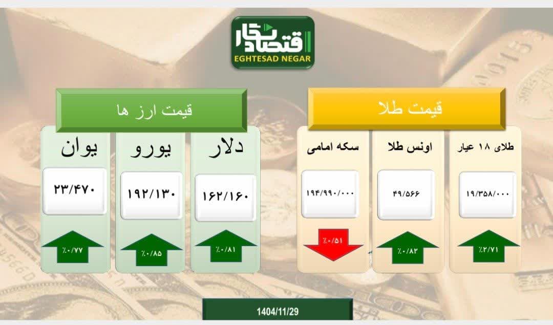 بازار طلا و ارز در تلاطم ناشی از مذاکرات