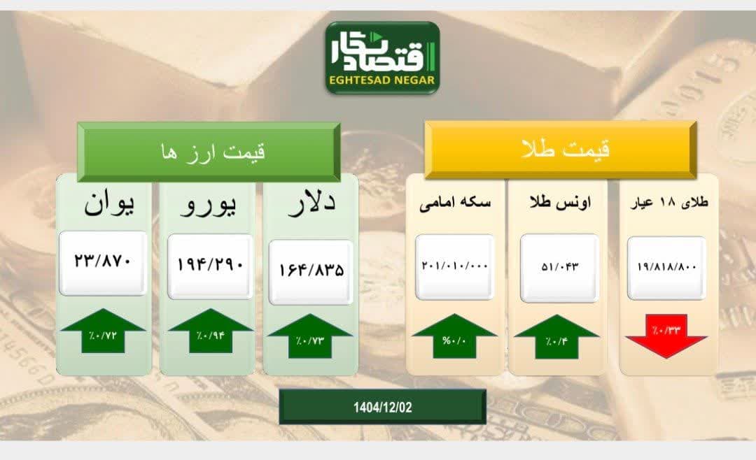 تلاطم بازار طلا و سکه  و ارز تحت تاثیر مذاکرات و مناسبات بین‌المللی