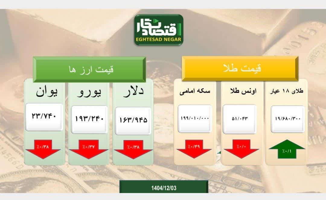 تلاطم بازار طلا و سکه و ارز تحت تاثیر مذاکرات و مناسبات بین‌المللی
