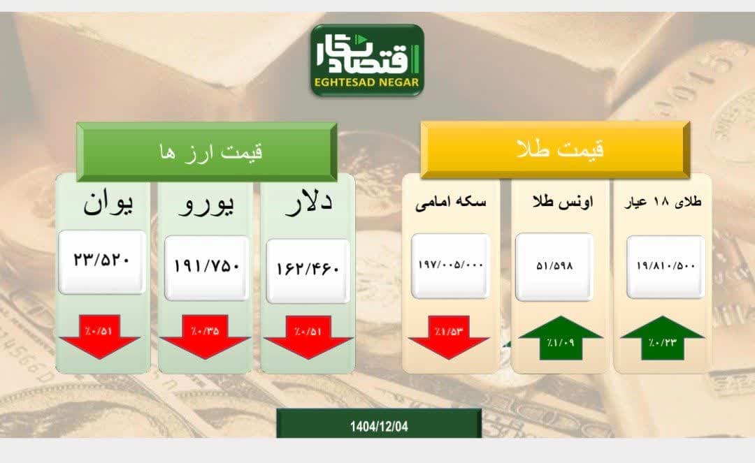 تلاطم بازار طلا و سکه و ارز تحت تاثیر مذاکرات و مناسبات بین‌المللی