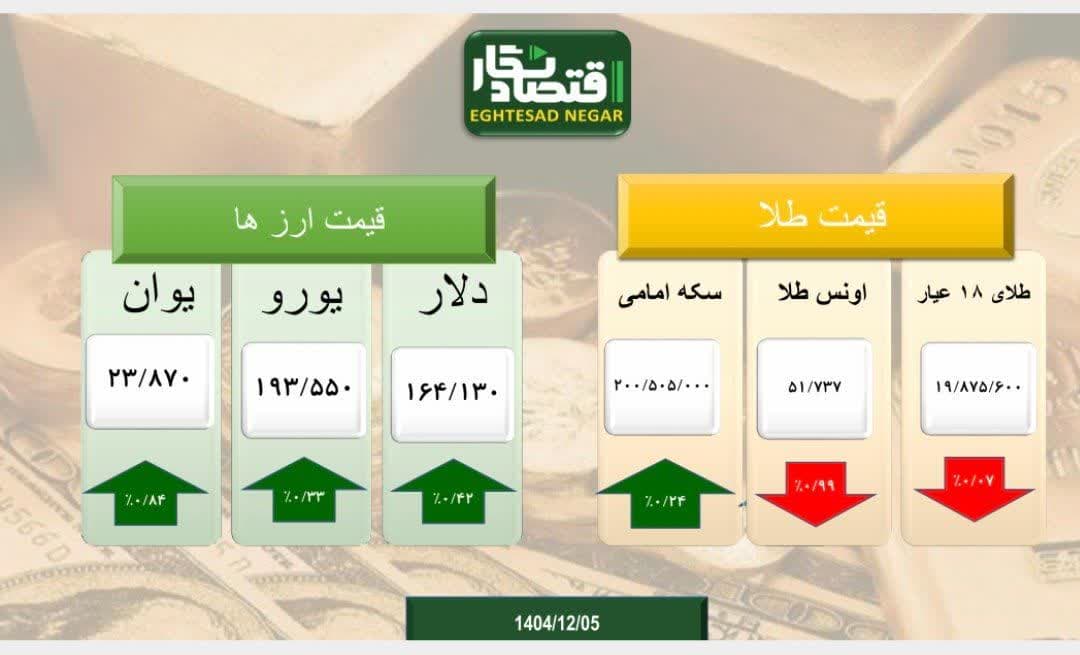 تلاطم بازار طلا و سکه و ارز تحت تاثیر مذاکرات و مناسبات بین‌المللی