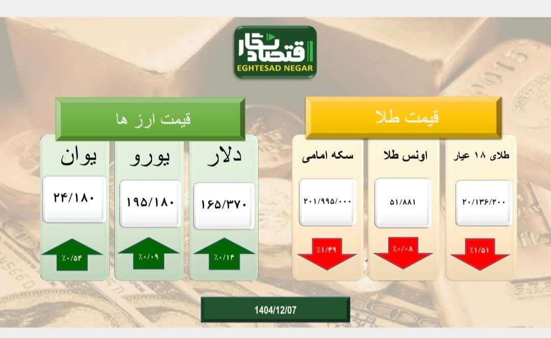 تلاطم بازار طلا و سکه و ارز تحت تاثیر مذاکرات و مناسبات بین‌المللی