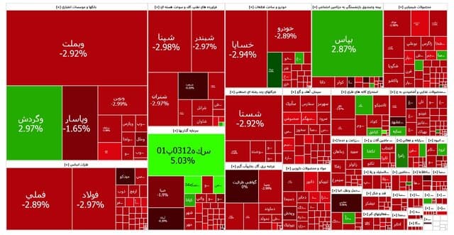 انتقاد عضو کمیسیون برنامه مجلس از تعطیلی بورس