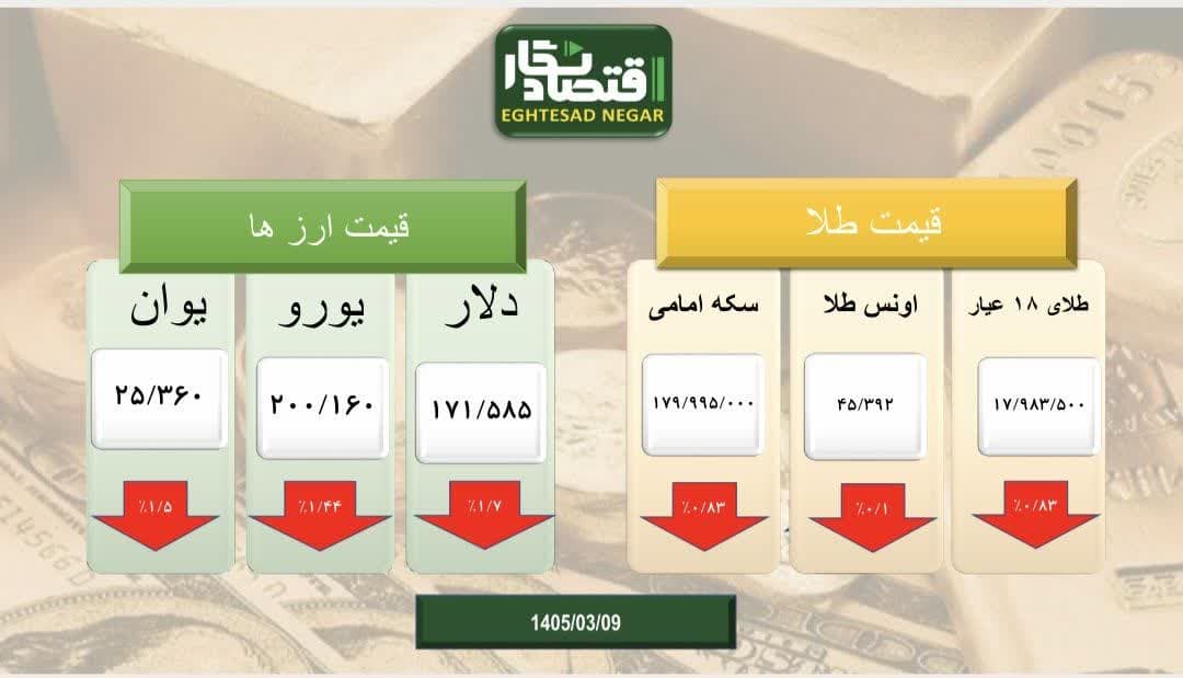 سر به زیری طلا و ارز در بازار