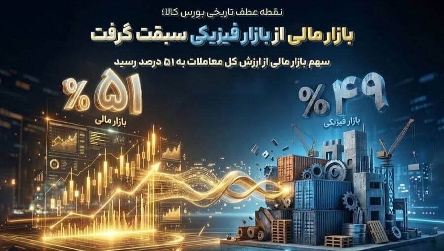 بازار مالی از بازار فیزیکی سبقت گرفت/ سهم بازار مالی از ارزش کل معاملات به ۵۱ درصد رسید