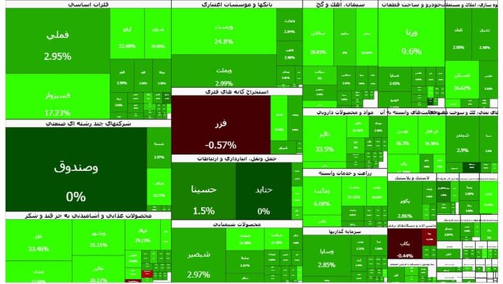 بورس رکورد جدید زد