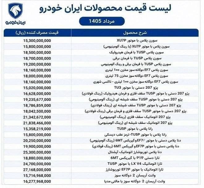 ایران‌خودرو فهرست جدید قیمت کارخانه‌ای محصولات خود ویژه مرداد ۱۴۰۵ را منتشر کرد