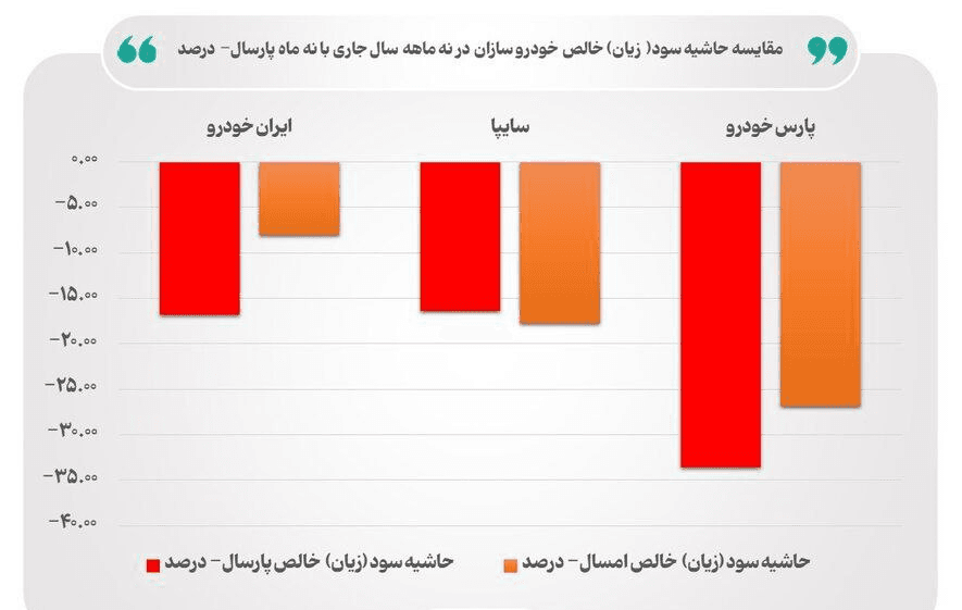 کارنامه ۹ ماهه جاده مخصوص