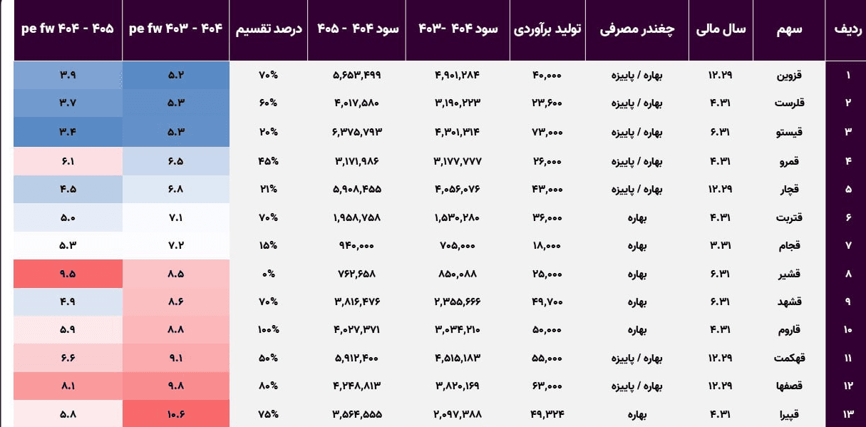 آینده شیرین قندی‌ها