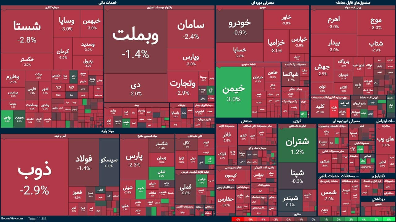 حمام خون در بازار سرمایه