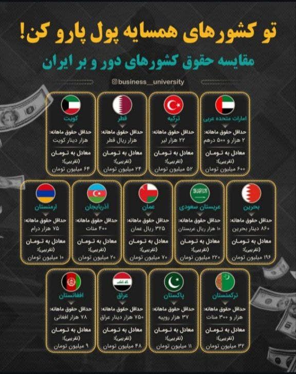 گزارشی از شکاف معنادار حقوق ماهانه در اطراف ایران