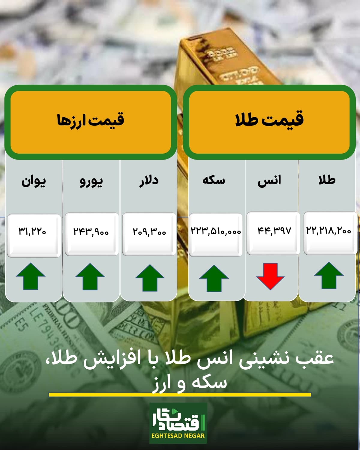عقب نشینی انس طلا با افزایش طلا، سکه و ارز
