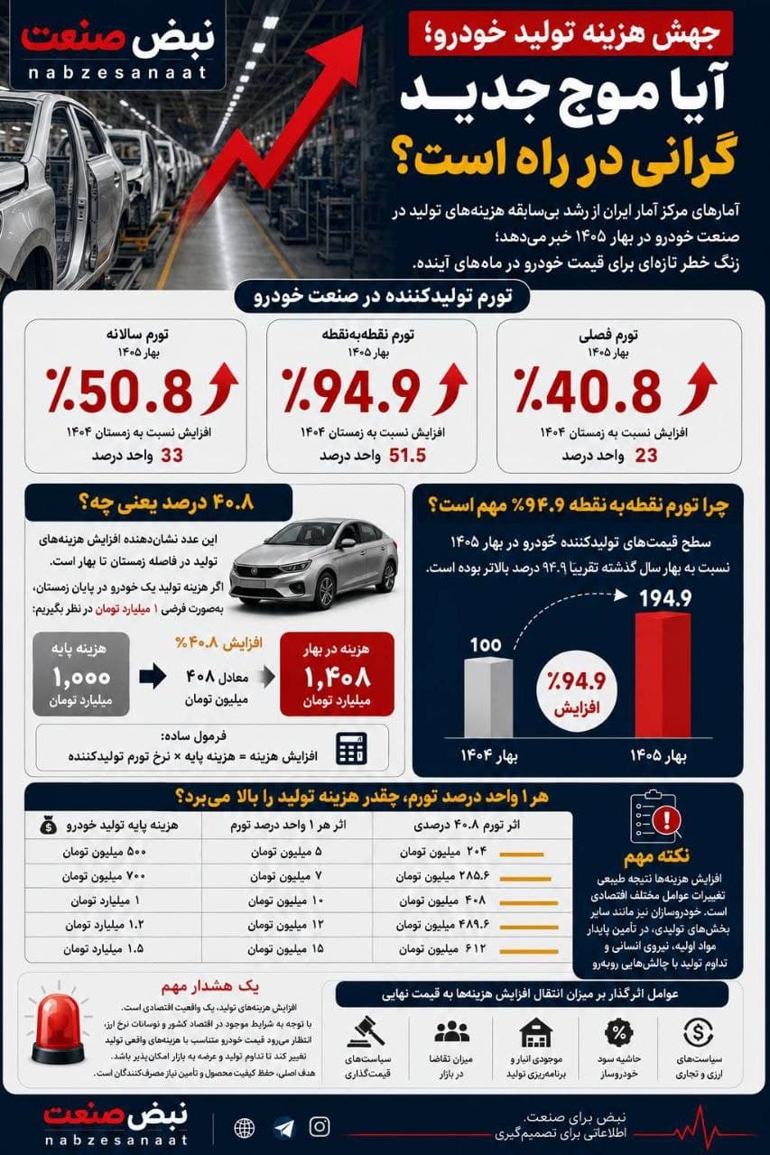 موج جدید گرانی خودرو در راه است؟
