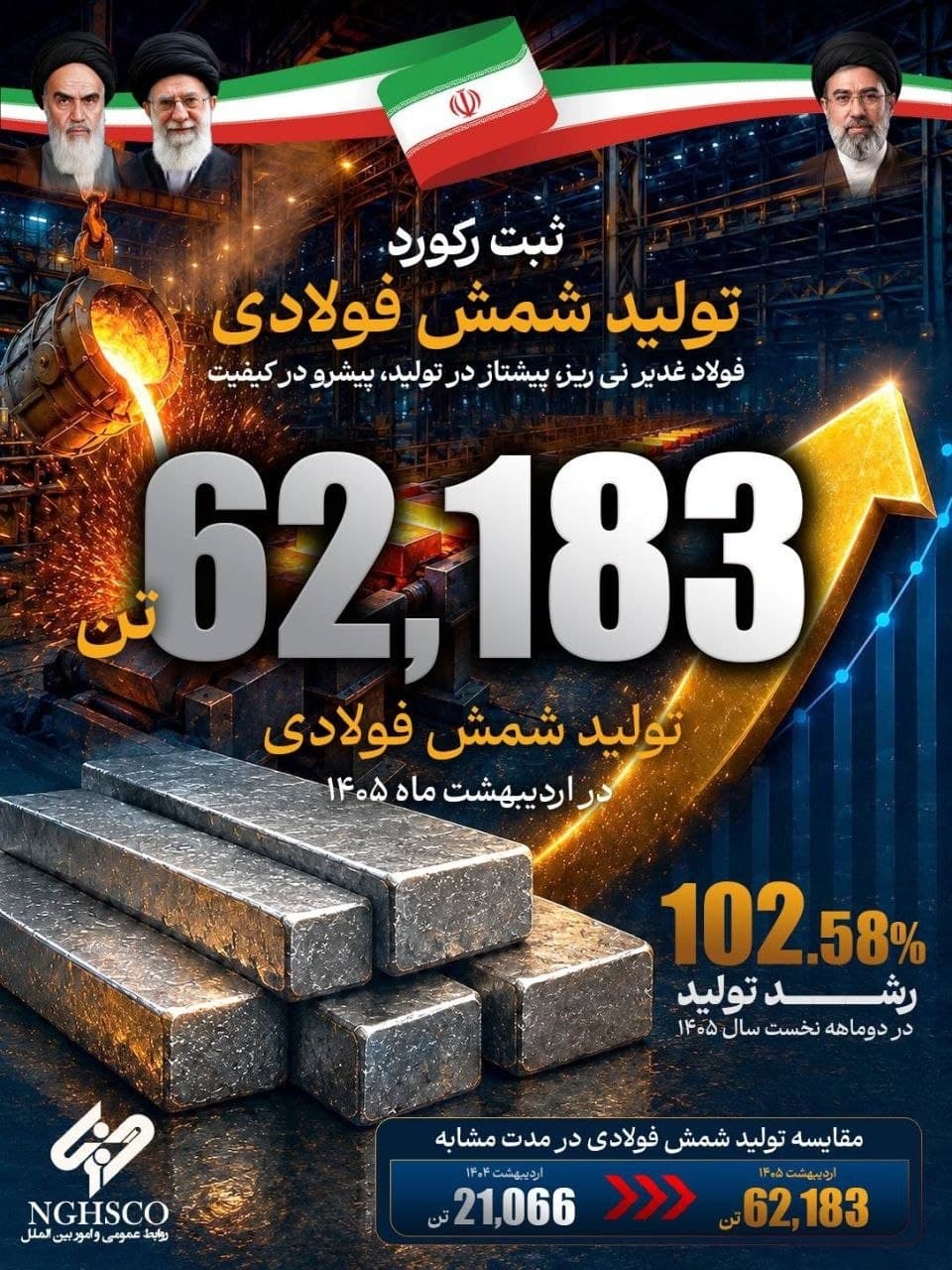 جهش 102درصدی تولید شمش فولاد غدیر نی ریز در دو ماه نخست 1405
