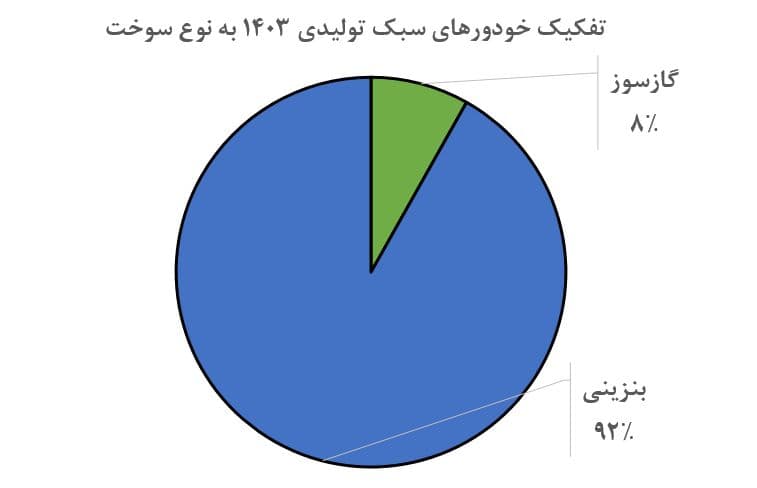 هشدار به خاموشی زیرساخت ۲۵ ساله سیانجی