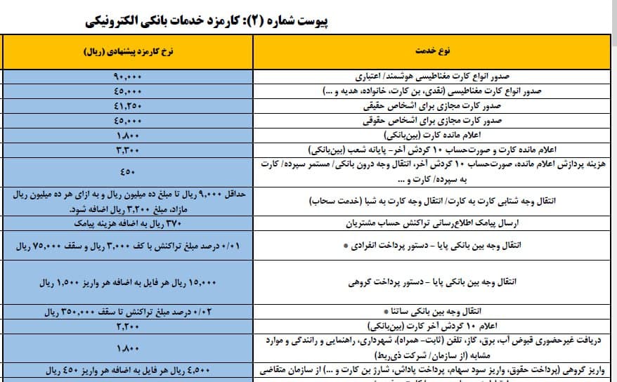 افزایش کارمزد کارتبهکارت؛ درآمد بیشتر برای بانکها، هزینه بیشتر برای مردم؟
