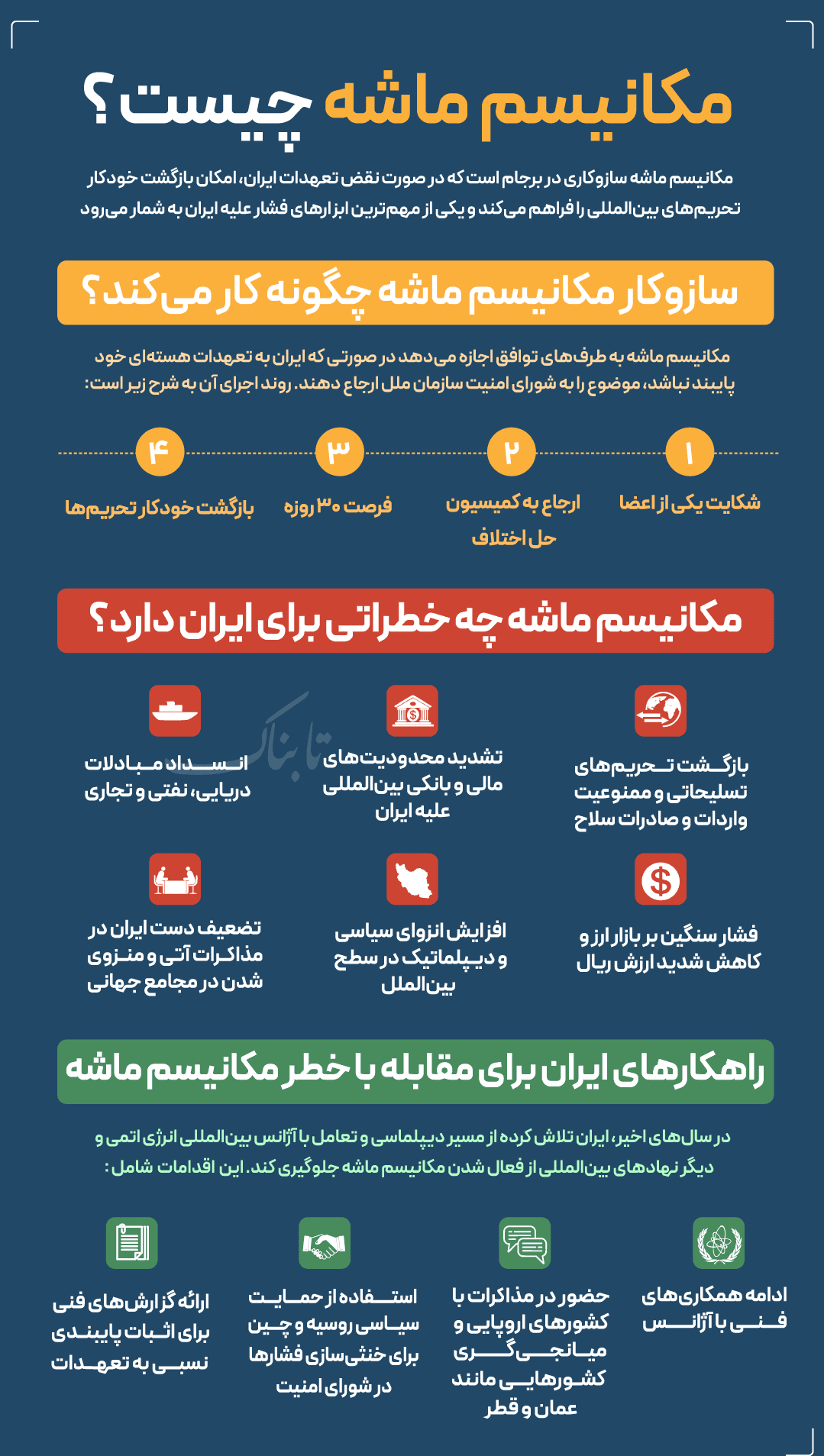 تحلیلی بر پرونده هستهای ایران و مکانیسم ماشه